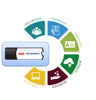 基于數字證書的“互聯網+”安全服務在物聯網領域的創新應用