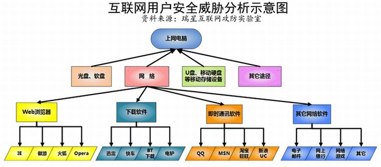 07上半年電腦病毒疫情及互聯網安全報告專題 物聯網應用服務的興起與安全挑戰