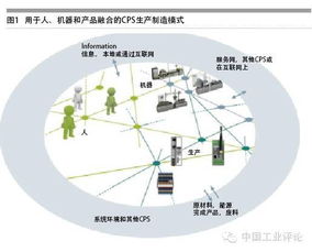 全球智能工廠的卓越典范 物聯網技術驅動下的德國智造震撼啟示