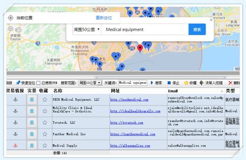 拓展國(guó)外醫(yī)療產(chǎn)品采購(gòu)商 外貿(mào)客戶開發(fā)與技術(shù)交流策略
