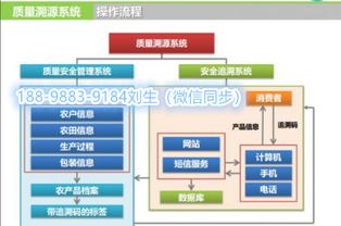 智慧農業物聯網技術開發與整體解決方案 網絡技術驅動的未來農作