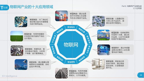 物聯網可應用于十大行業嘛